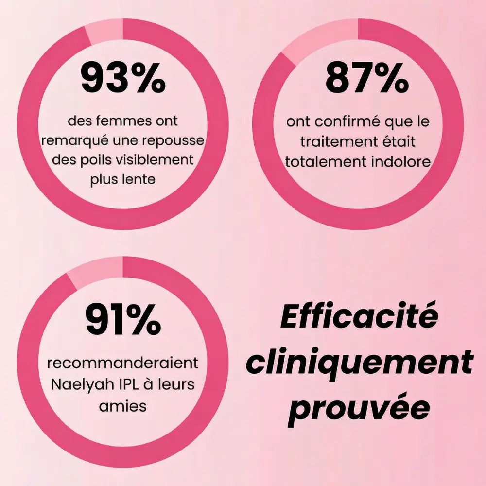 Épilateur IPL Naelyah – Appareil d’élimination des poils