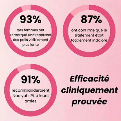 Épilateur IPL Naelyah – Appareil d’élimination des poils