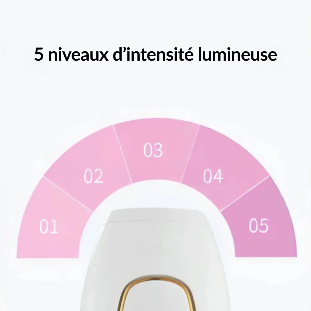 Épilateur IPL Naelyah – Appareil d’élimination des poils